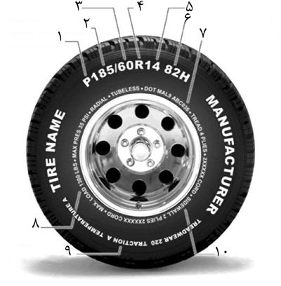تایر-خودرو تایر خودرو (Car Tires)